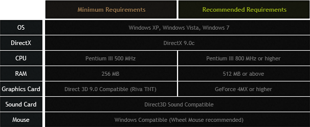 Minimum and recommended system requirements